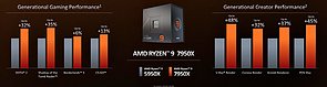 AMD Ryzen 7000 – Offizielle Spiele und Content-Creation-Performance